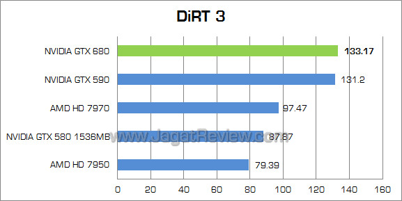 nvidia gtx 680 dirt3