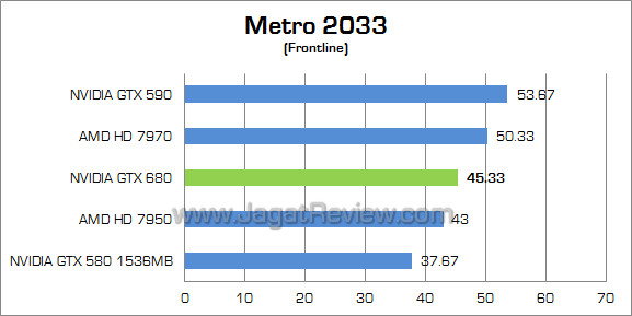 nvidia gtx 680 metro
