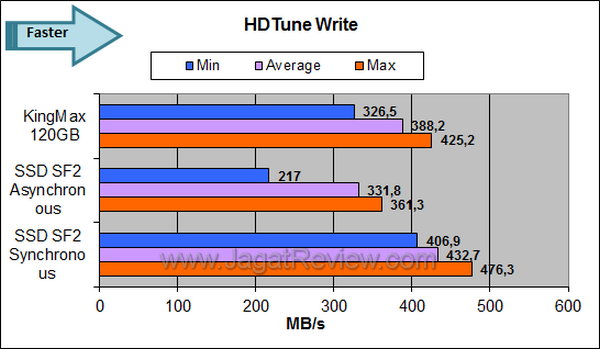 hdtune 5.70 reddit hdtune 5.70 reddit
