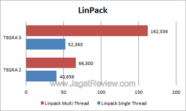LinPack.jpg