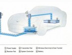 USU Dynamic wireless charging