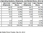 idc-smartphone-market-share-q1-2012