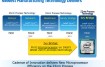 intel-ivy-bridge-tick-tock