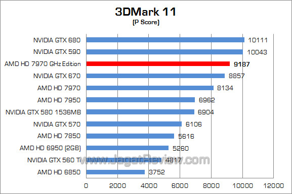 amd hd 7970 ghz edition 3dm11 01