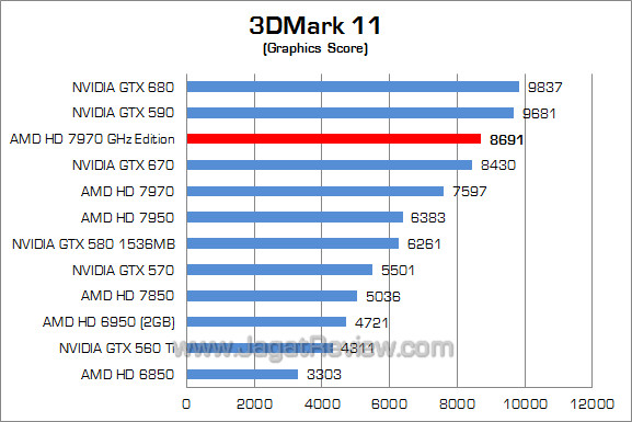 amd hd 7970 ghz edition 3dm11 02