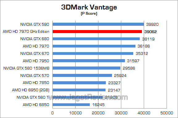 amd hd 7970 ghz edition 3dmv 01