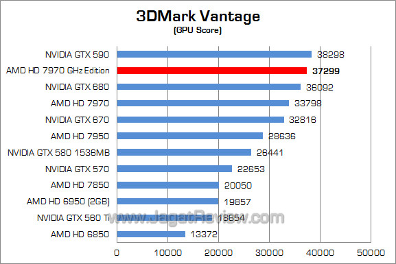 amd hd 7970 ghz edition 3dmv 02