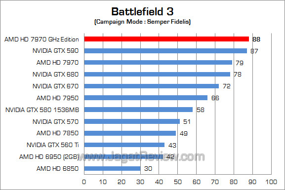 amd hd 7970 ghz edition bf3
