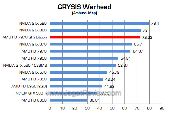 amd hd 7970 ghz edition cw