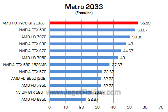 amd hd 7970 ghz edition metro