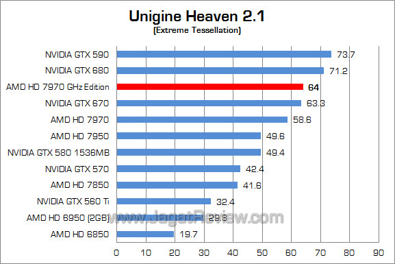 amd hd 7970 ghz edition uh21