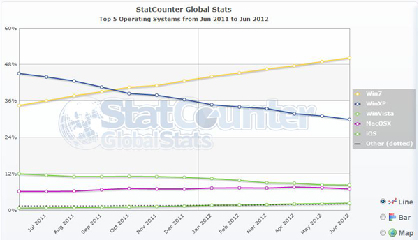 statcounter-win7