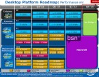 intel roadmap