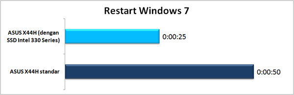 restart_win7