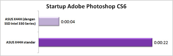startup_PS_CS6