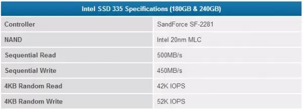 intel