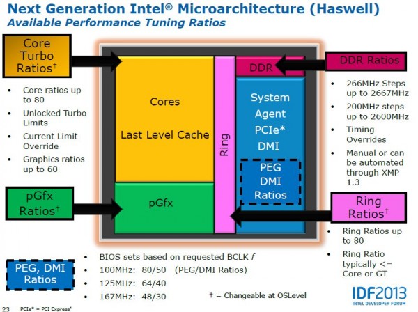 Haswell_10