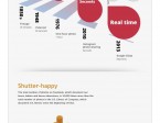Trends_in_Mobile_Photography_Infographic_2013