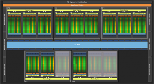 GK110 for 780