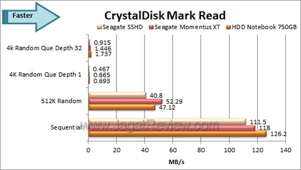 crystal disk mark portable crystal disk mark portable