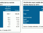 canalys_q1_2013-730x327