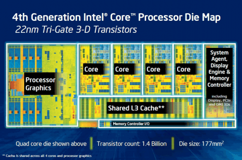 intel core i gen 4 haswell block diagram