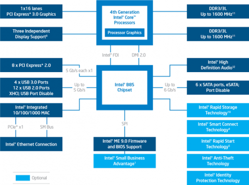 Intel B85