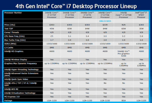 intel core i gen 4 haswell desktop 01