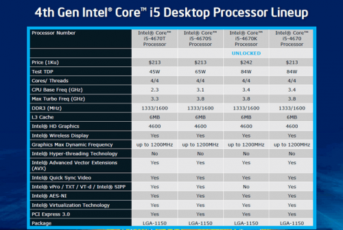 intel core i gen 4 haswell desktop 02