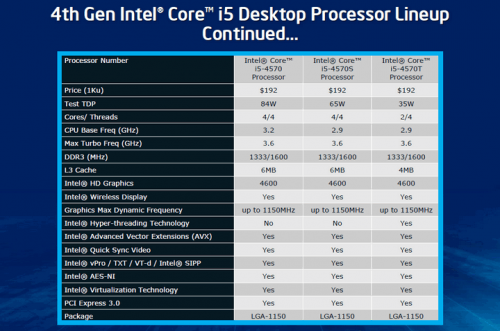 intel core i gen 4 haswell desktop 03