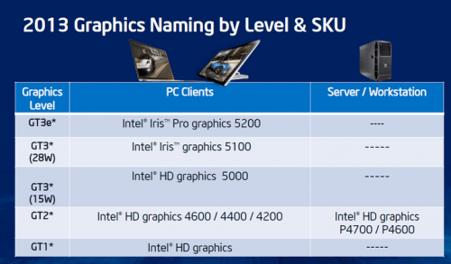 intel core i gen 4 haswell graphics