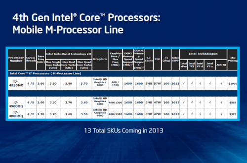 intel core i gen 4 haswell mobile 01