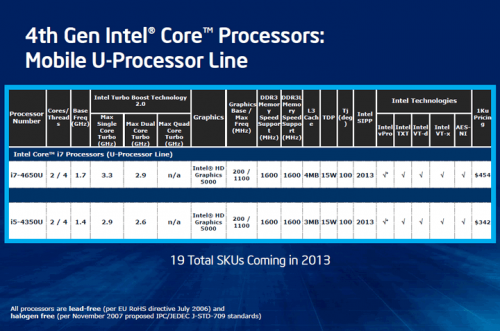 intel core i gen 4 haswell mobile 03