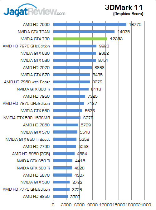 nvidia geforce gtx 780 3dm11 02