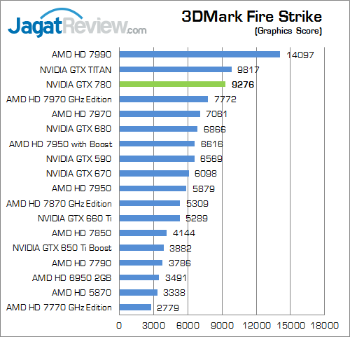 nvidia geforce gtx 780 3dmfs 02