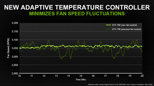 nvidia geforce gtx 780 adaptive temperature controller