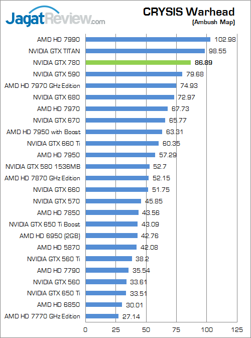 nvidia geforce gtx 780 cw