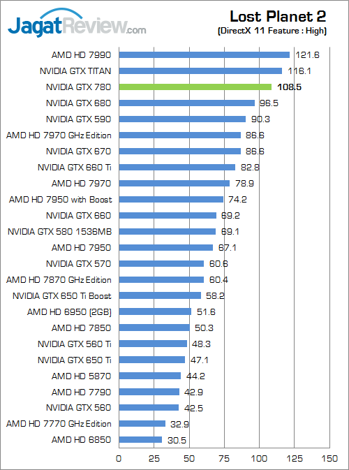 nvidia geforce gtx 780 lp2