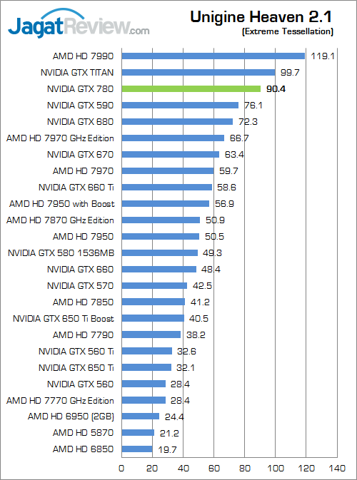 nvidia geforce gtx 780 uh21