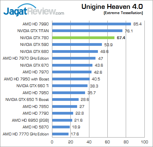 nvidia geforce gtx 780 uh40
