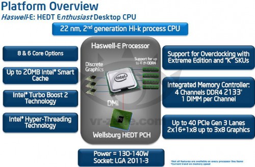 Haswell-E4