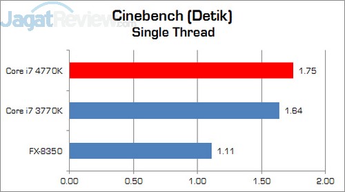 Haswell_Corei7_4770K_Cinebench-SingleThread