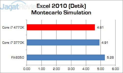 Haswell_Corei7_4770K_Excel2010_Montecarlo