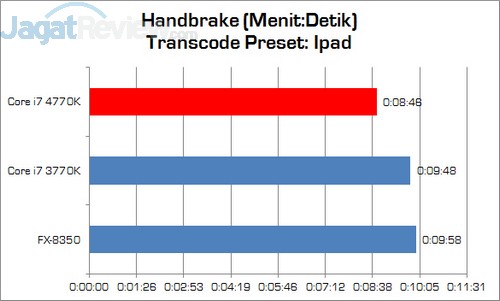 Haswell_Corei7_4770K_Handbrake