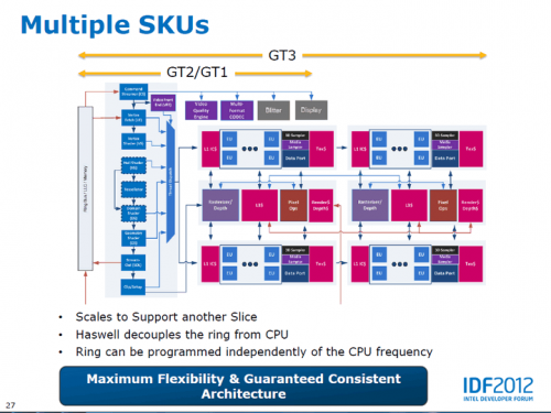 Intel Graphics Block Diagram