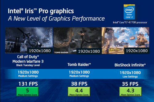 intel core i gen 4 haswell iris pro