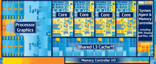 intel core i gen 4 haswell ivy bridge diagram