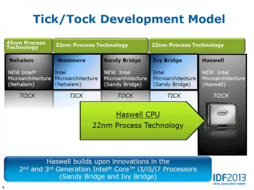 intel core i gen 4 haswell tick tock