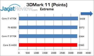 Intel_Corei5_4430_3DMark11_Extreme