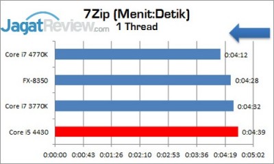 Intel_Corei5_4430_7Zip_1Thread